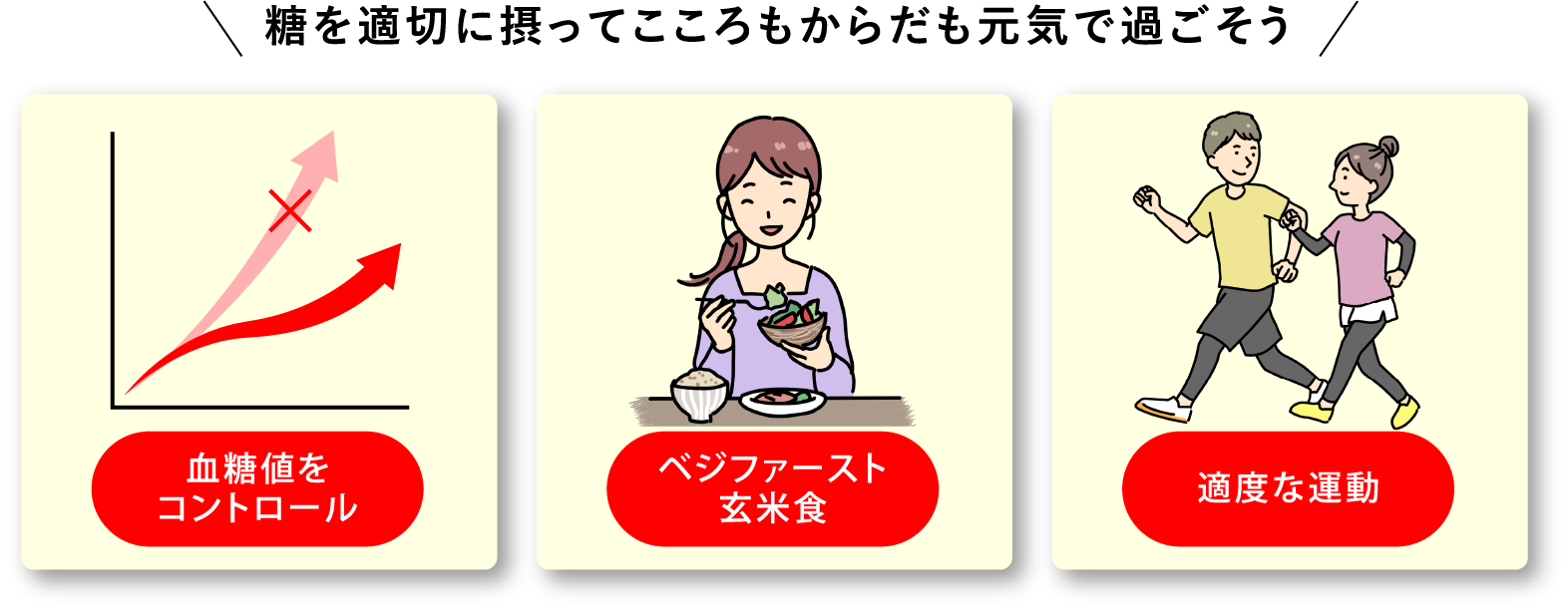 適糖を適切に摂ってこころもからだも元気で過ごそうの図